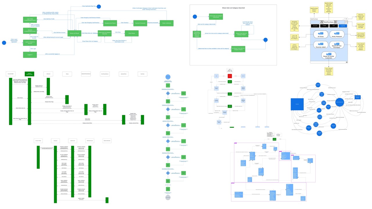 An image of diagrams for the BestPurchase Application 
                Project.